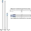 Reproduction Provisions P2Blue Canine Insemination Pipettes w/ Plastic Side-Port Tip